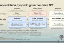 AMD P-State