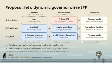 AMD P-State