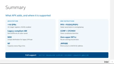 اینتل APX