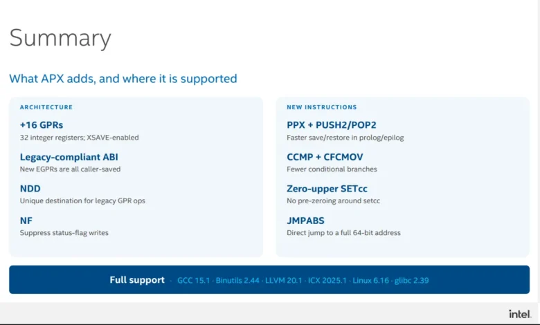 اینتل APX