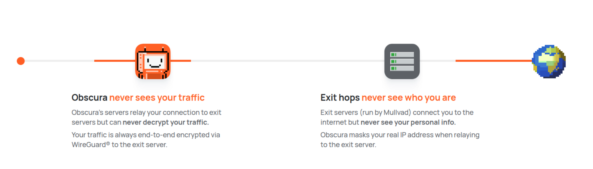 Obscura VPN - داده‌های کاربران سمّ مهلک است؛ نگاهی متفاوت به دنیای VPNها!