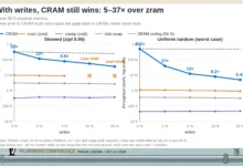 رم فشرده CRAM لینوکس
