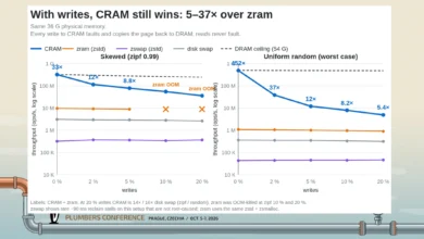 رم فشرده CRAM لینوکس