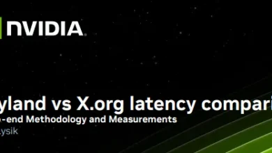 Wayland vs X.Org latency