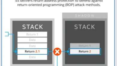 Kernel Shadow Stacks