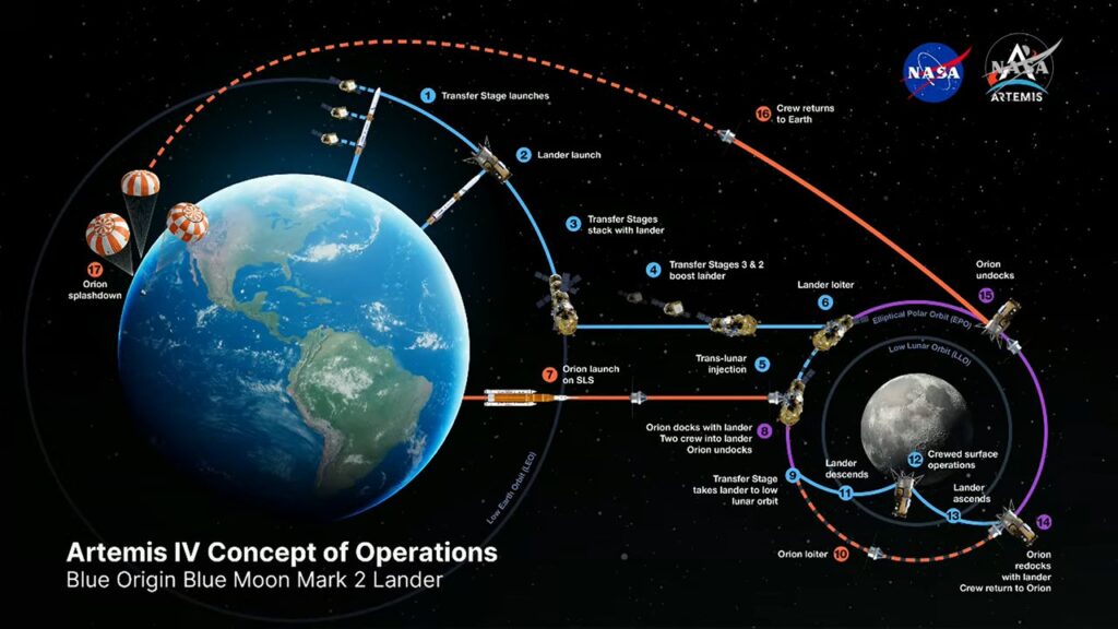 فضاپیمای Orion - ناسا بالاخره بزرگترین مشکل سفینه Orion را حل کرد؛ نقشه جدید برای بازگشت به ماه